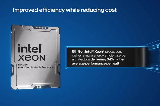 第五代英特爾? 至強? 處理器